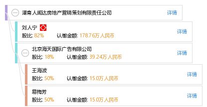 湖南人闻达房地产营销策划有限责任公司