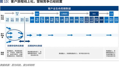 爱分析 中国房地产数字化行业趋势报告