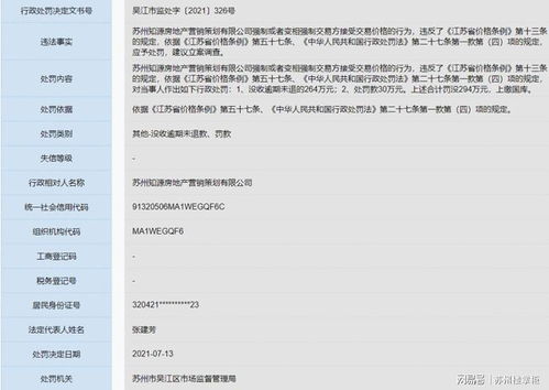 违规操作 五家房企被罚