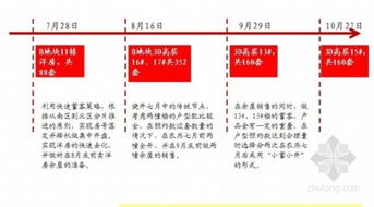 房地产营销方案实例精选集的目录