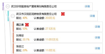 武汉好邻居房地产营销策划有限责任公司