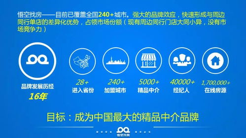 号外 号外 悟空找房大理区域 2020年 门店加盟正式开启 机会来了...