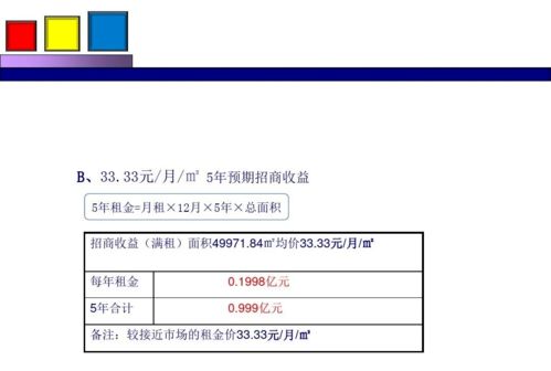 劲花项目营销策划方案分享