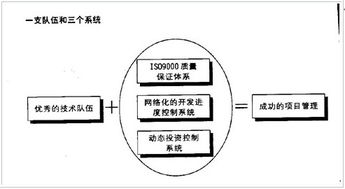 房地产项目管理策略