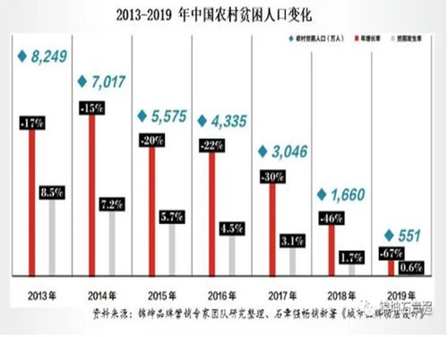 锦坤 连锁与互联网品牌营销专家