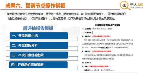 房地产营销标准化