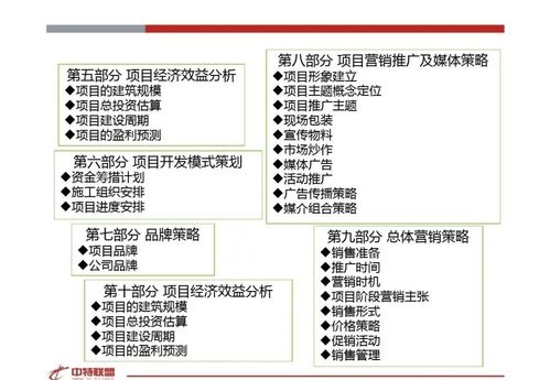 房地产营销策划思路精髓分享