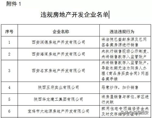 74家房地产单位被省住建厅 涉及禾盛京广中心多个项目