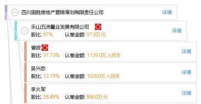 四川国胜房地产营销策划有限责任公司